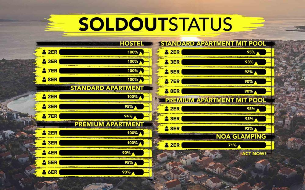 SOLD OUT Status